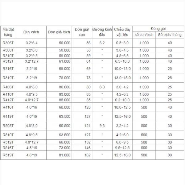 ĐINH RÚT NHÔM - RIVE (RI VÊ) NHÔM