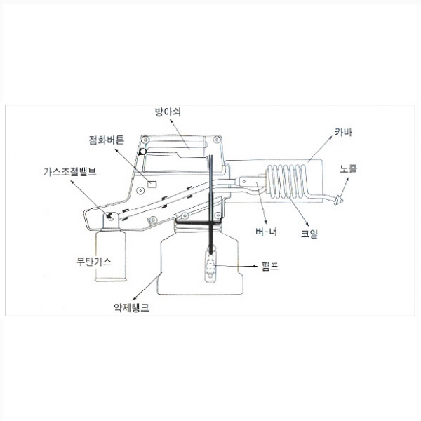 Máy phun khói Hàn Quốc