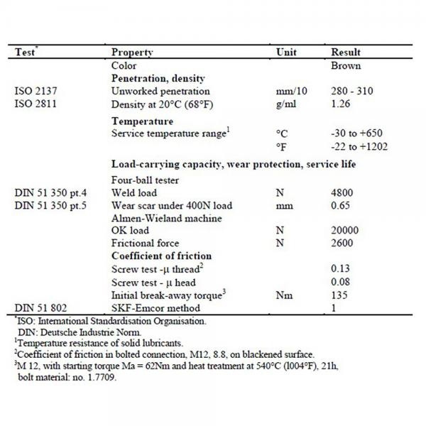 MOLYKOTE 1000 PASTE  - MỠ CHỊU HIỆT CỰC CAO