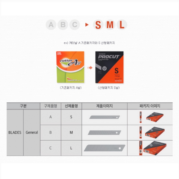 Lưỡi dao rọc giấy Dorco 9mm 도루코 캇타칼날 (1000 LƯỠI)